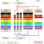 cores resistores 01