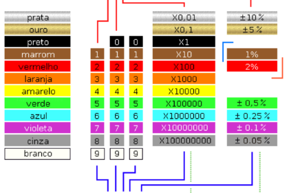 cores resistores 01