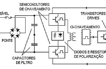 fontes chaveadas 01