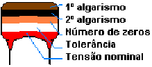 simbologia 10