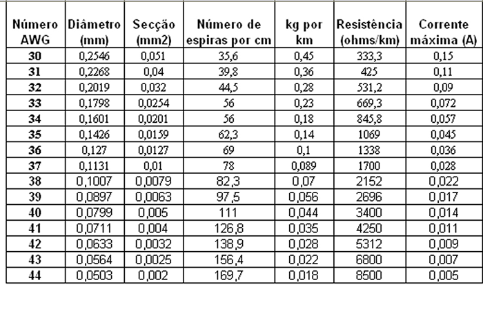 tabela fios 02