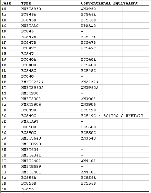 tabela transistores 01