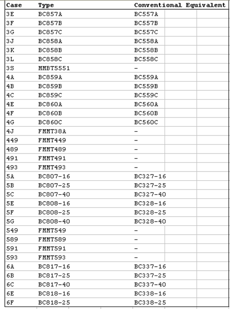 tabela transistores 02