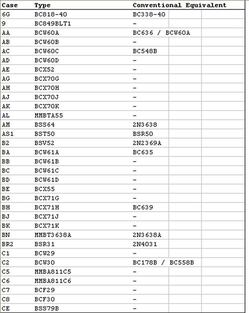 tabela transistores 03