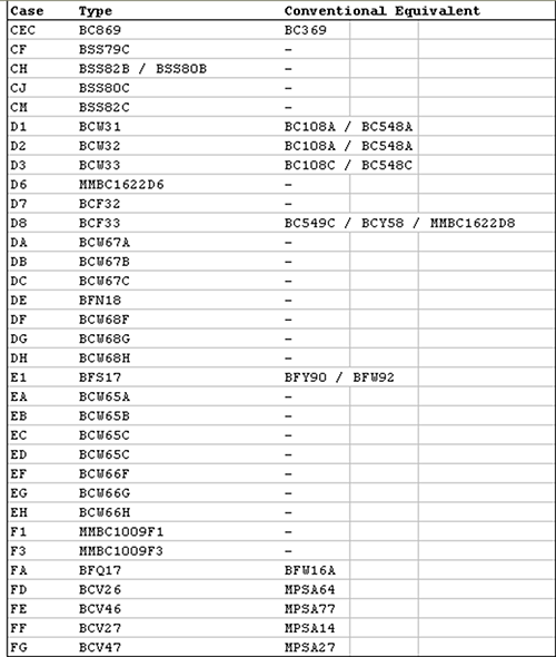 tabela transistores 04