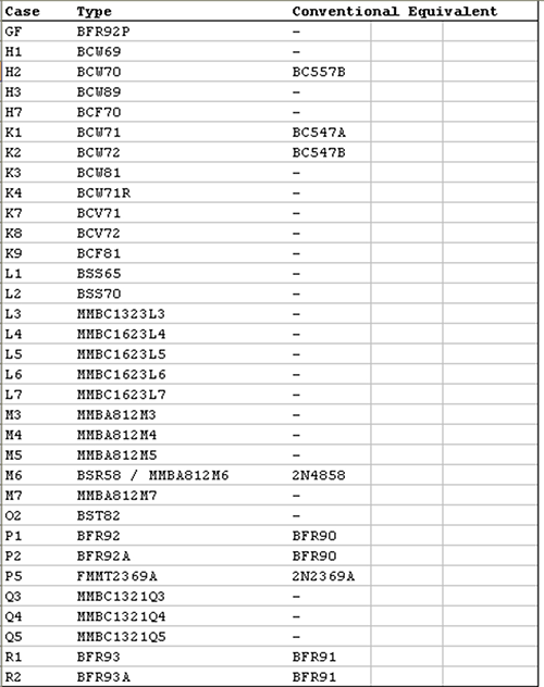 tabela transistores 05