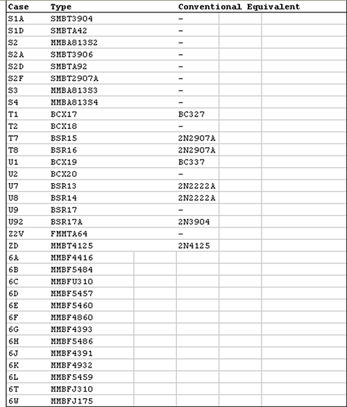 tabela transistores 06