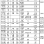 tabela transistores RF 01