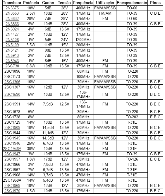 tabela transistores RF 01