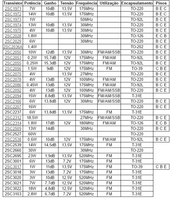 tabela transistores RF 02