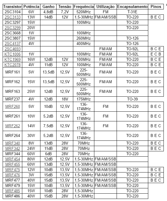 tabela transistores RF 03