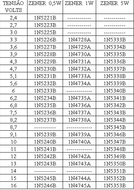 tabela zener 01 01