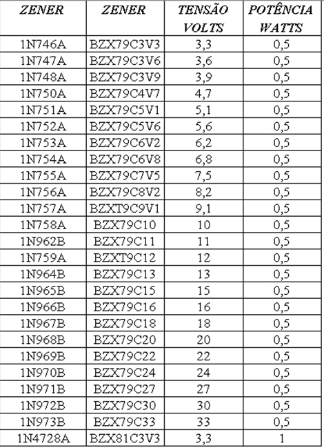 tabela zener 02 01
