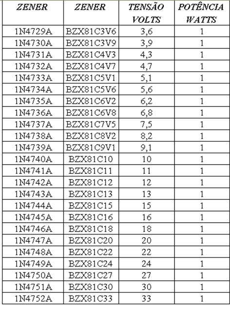 tabela zener 02 02