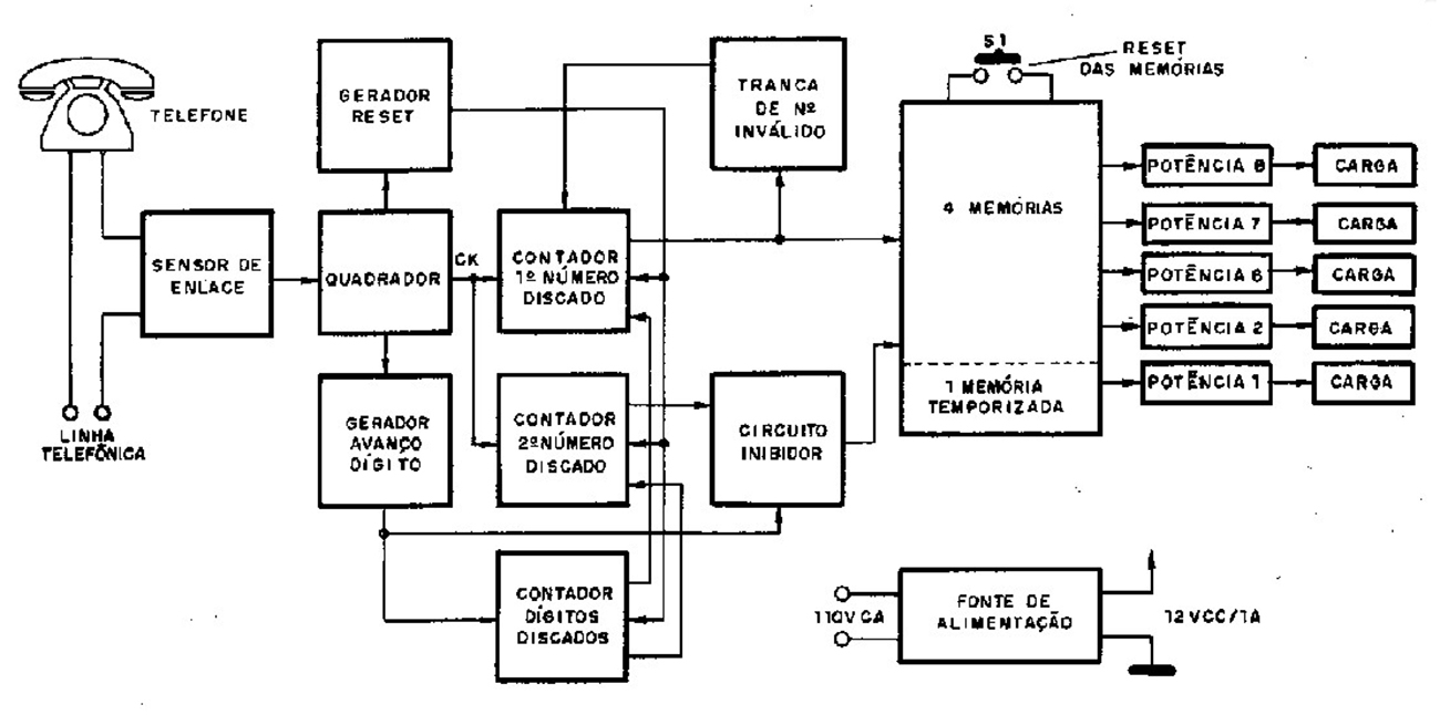 acionador telefonico 01