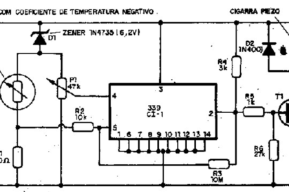 alarme temperatura