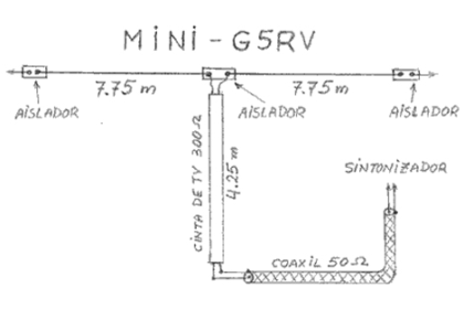 anteana mini g5rv