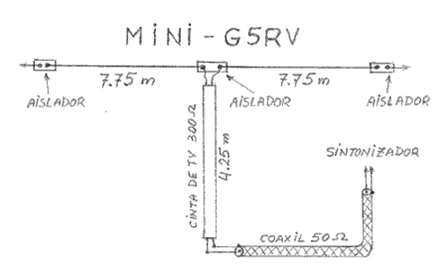 anteana mini g5rv