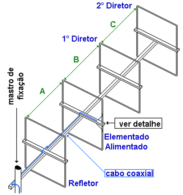 antena quadrada 01