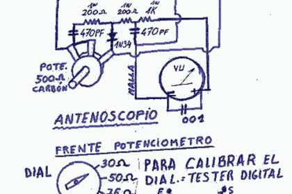 antenoscopio