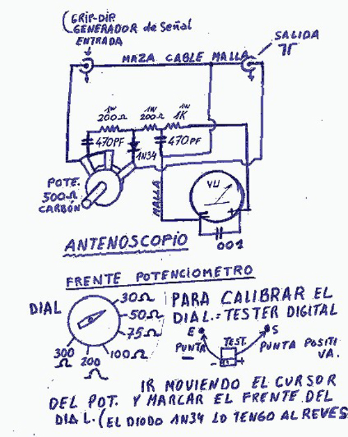 antenoscopio