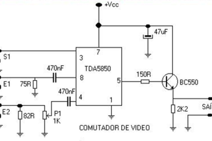 comutador video