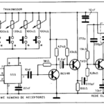 controle remoto multicanais 01