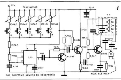 controle remoto multicanais 01