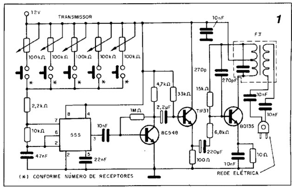 controle remoto multicanais 01