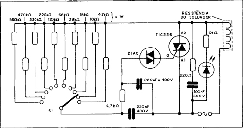 controle temperatura soldadores