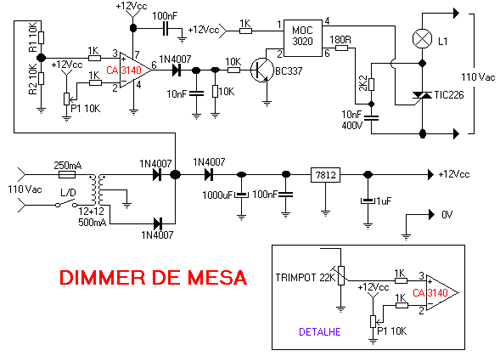 dimer mesa