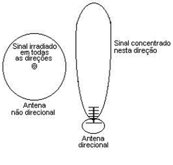 gas transmissor 02