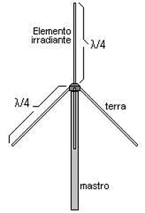 gas transmissor 03