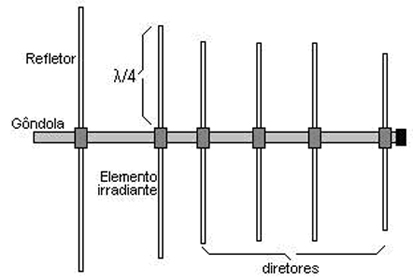 gas transmissor 05