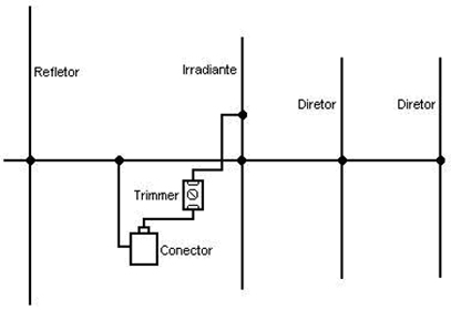 gas transmissor 09