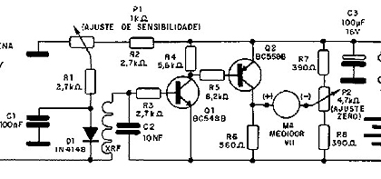 medidor intensidade