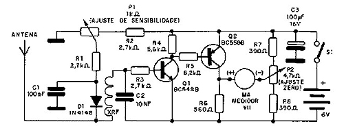 medidor intensidade