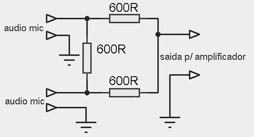 mini mixer