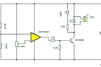 monitor temperatura