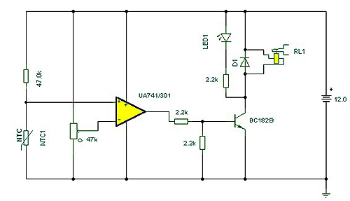 monitor temperatura