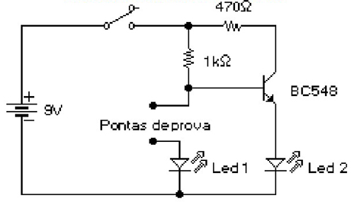 provador continuidade