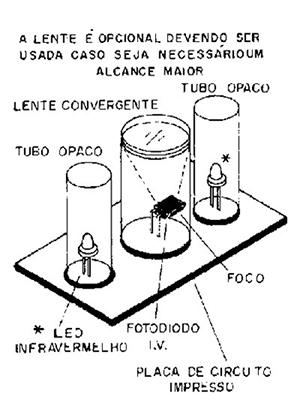 radar infravermelho 02