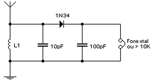 receptor am pilhas