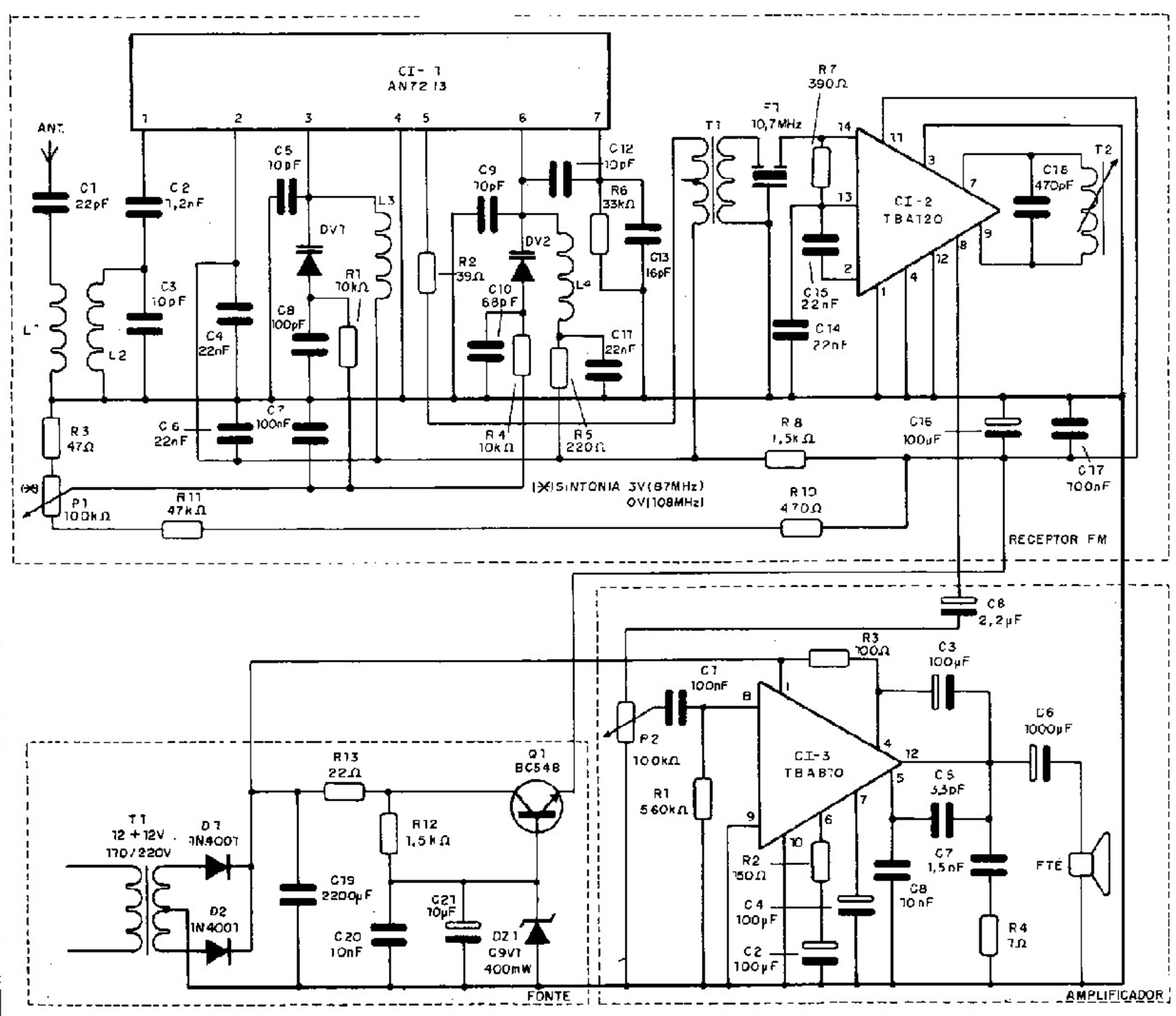 receptor fm