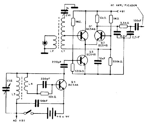 receptor oc