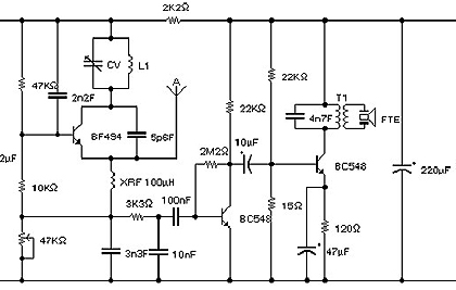 receptor vhf