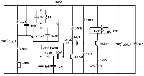 receptor vhf