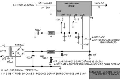 seletor canais