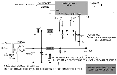 seletor canais