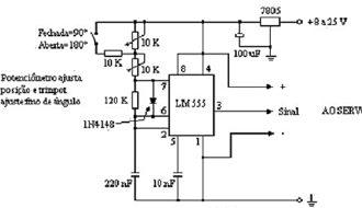 servo motor parabolica